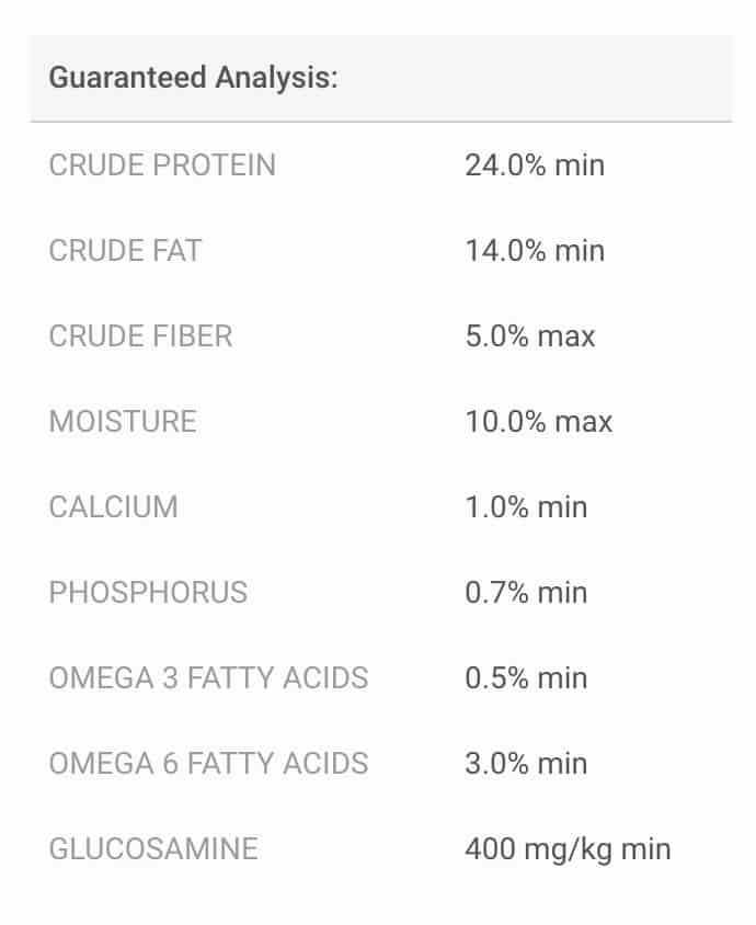 great dane food chart